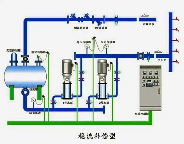 变频恒压全自动供水设备