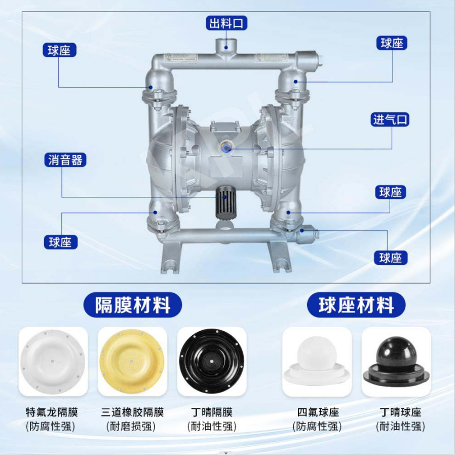 型号QBY-50 气动隔膜泵厂家直销价格修理配件