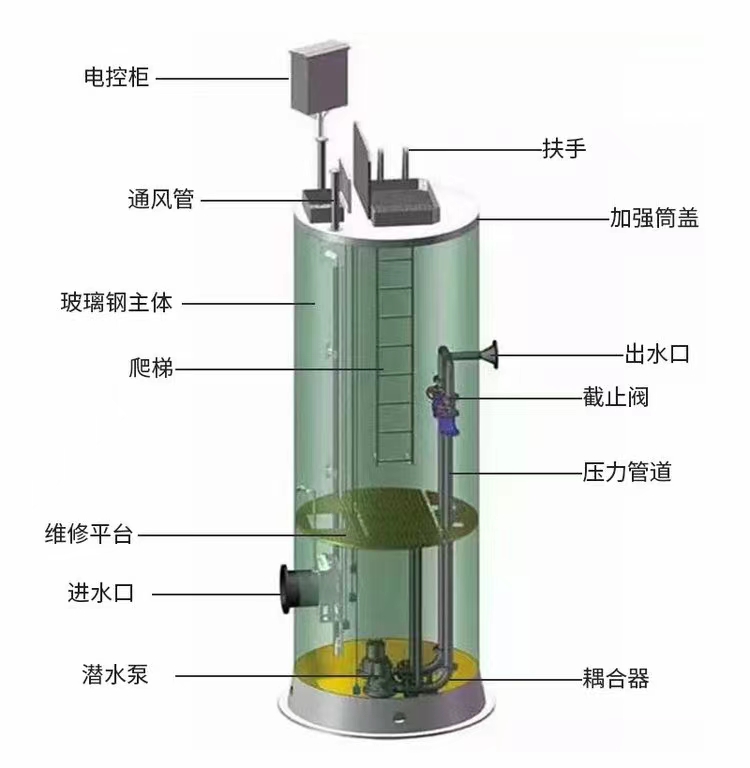 雨水 废水 生活污水一体式泵站 KPL智